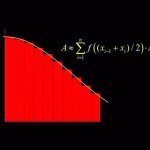 Funciones de Varias Variables I