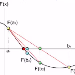 Resolución Numérica de Ecuaciones