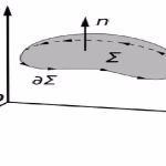 Funciones de Varias Variables II
