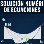 Resolución Numérica de Ecuaciones